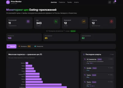 Dating Price Monitor - Dashboard