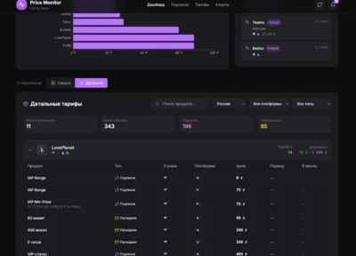 Dating Price Monitor - Tariffs